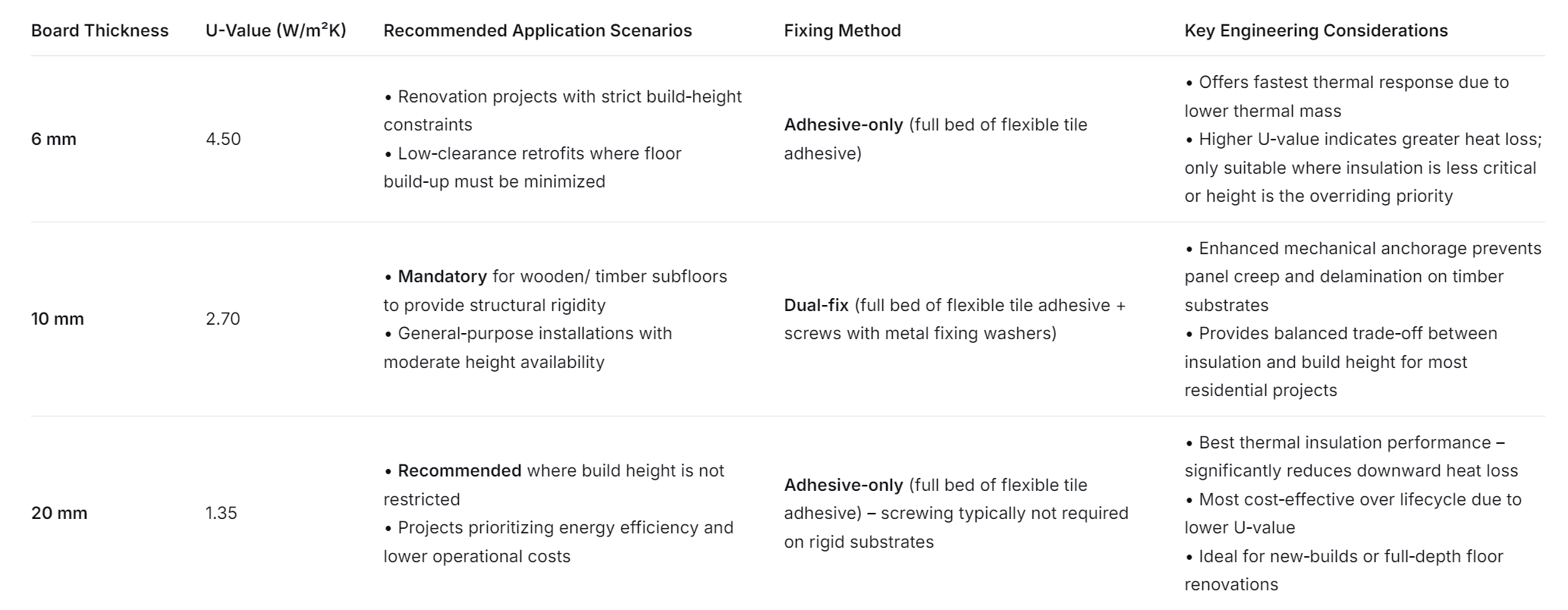 7.23 Technical Selection Matrix.png